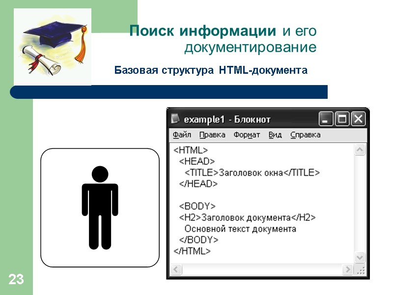 23 Поиск информации и его документирование Базовая структура HTML-документа
